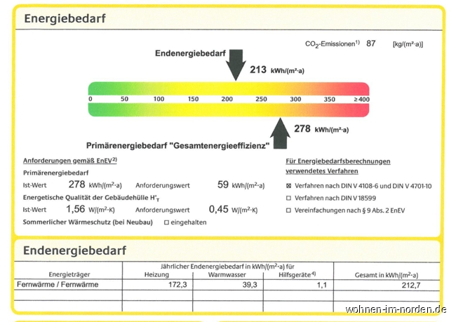 Auszug aus dem Energieausweis Etagenwohnung Kiel